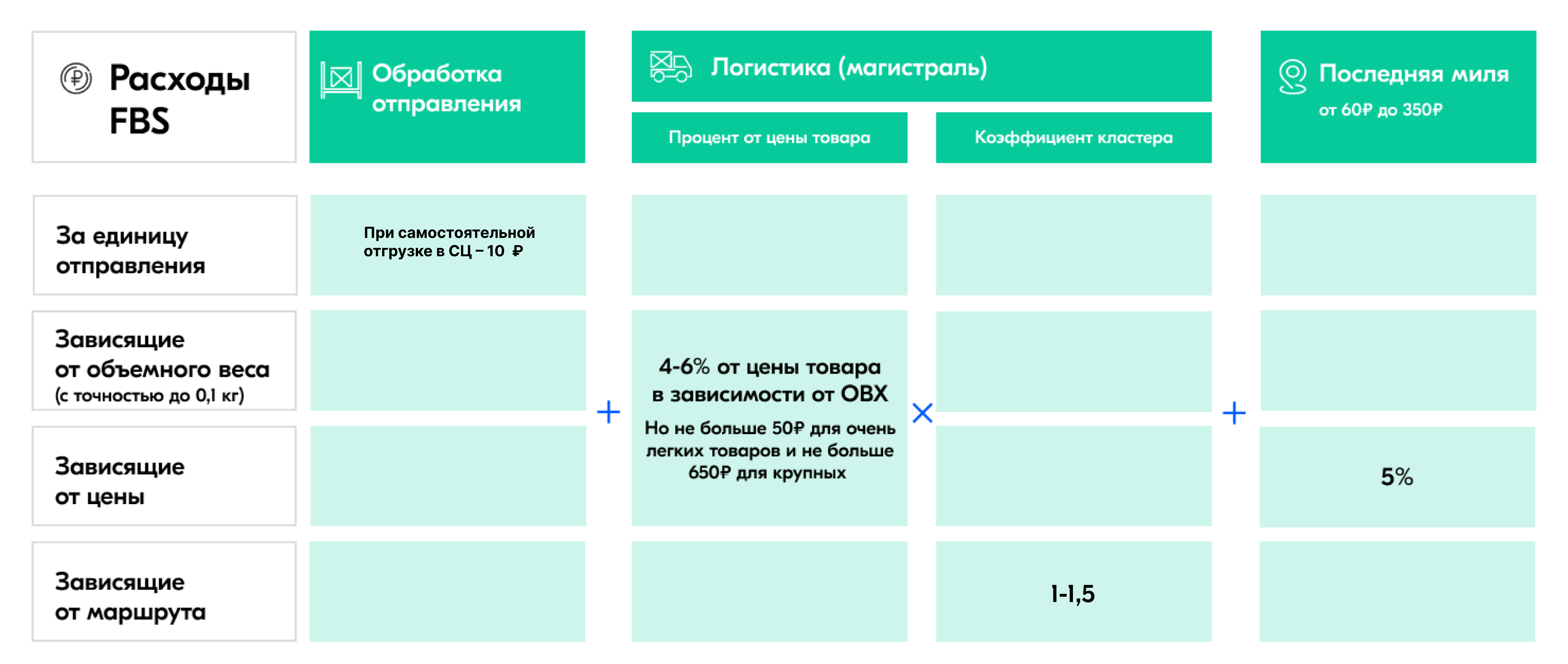 Прайс озон барнаул