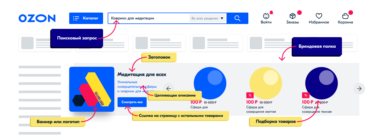 Как пользоваться озоном интернет магазин. Брендовая полка Озон. Брендовая полка Озон пример. Баннер Озон пример. Баннеры с товарами на Озон.