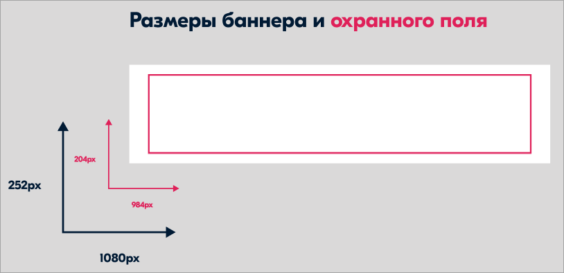 Разрешение изображения для баннера