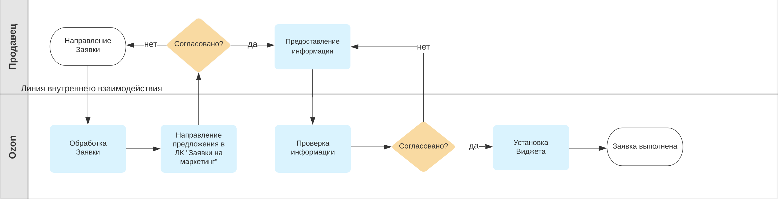 Принципы работы поиска на Ozon Помощь Ozon